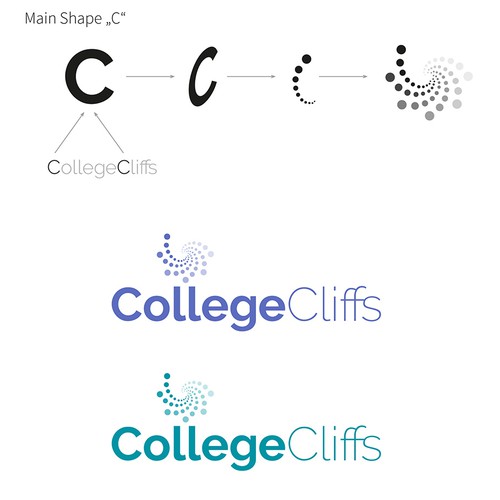 Endless Wave of College Cliffs