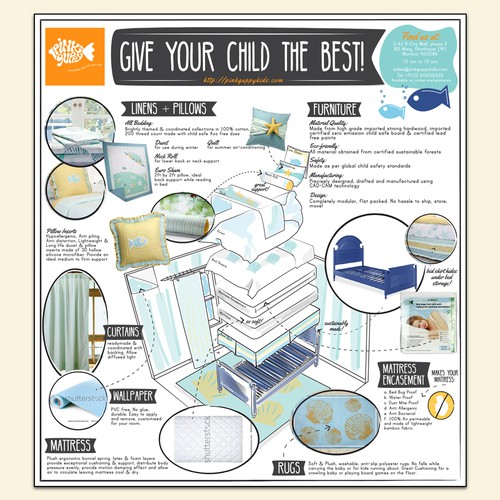 Infographic for children's furniture maker, PinkGuppy