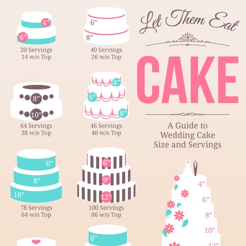 Let Them Eat Cake! A Guide to Wedding Cake Servings