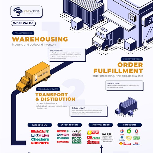 Logistics Company Services Infographic