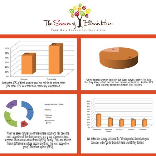 Infographic for our hair care survey results