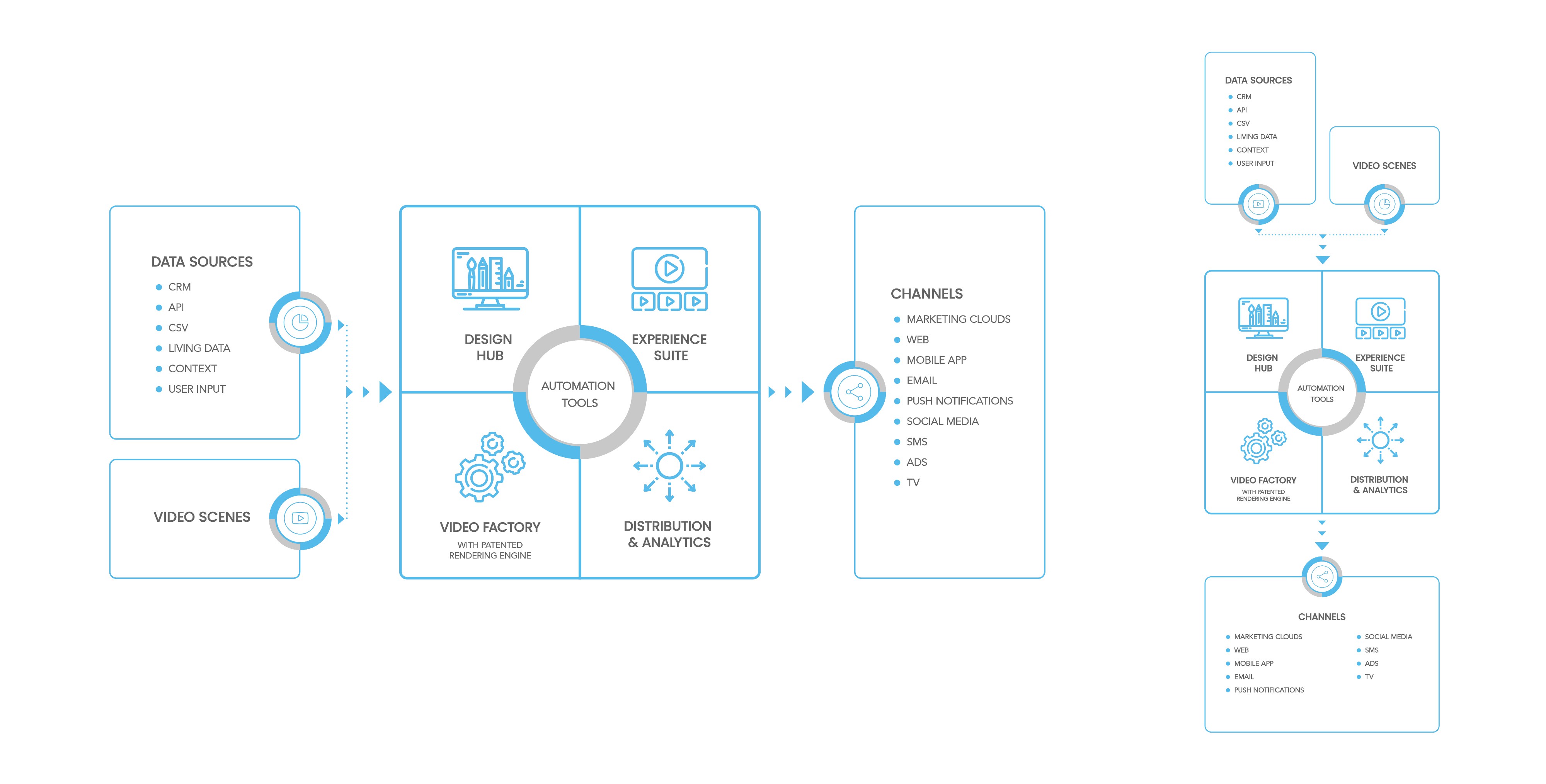 图的视频平台B2B科技公司