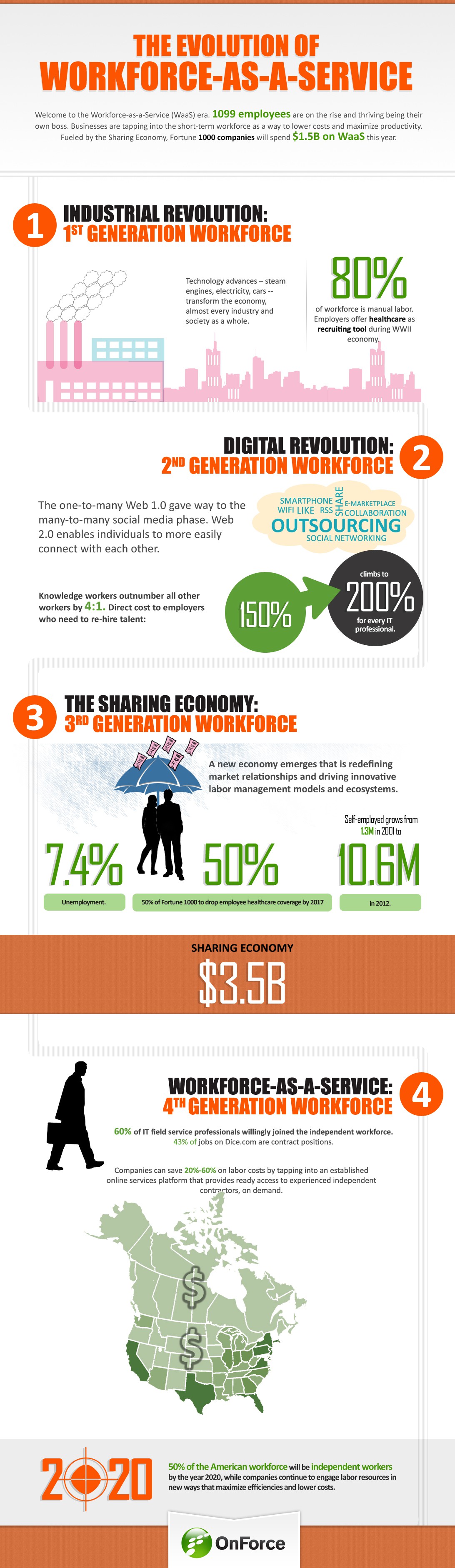 Help OnForce with a new infographic