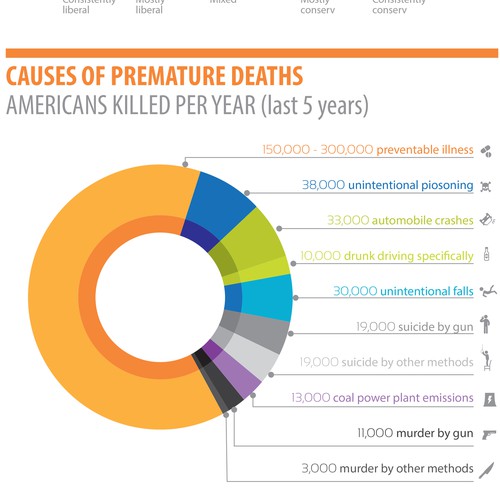 Infographic