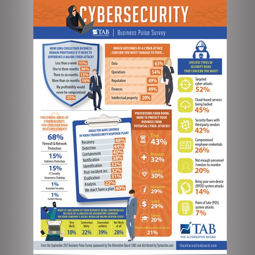 cybersecurity survey