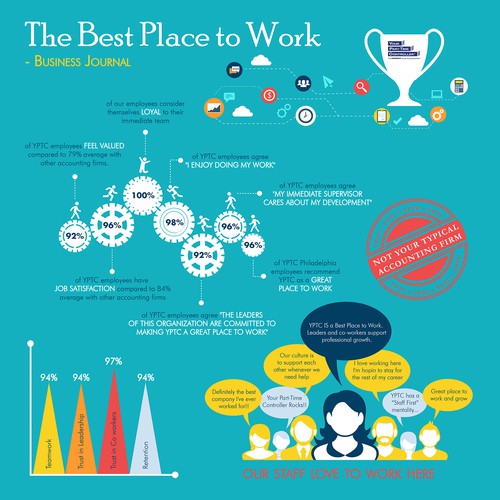 Work Infographics