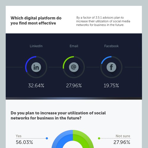 Infographic about social networks