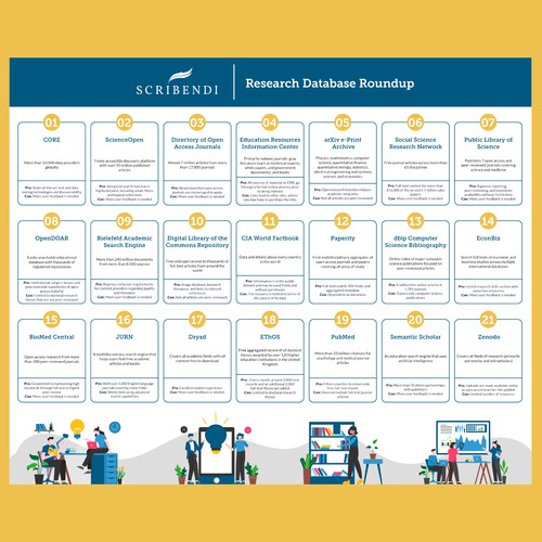 Services Description one-pager