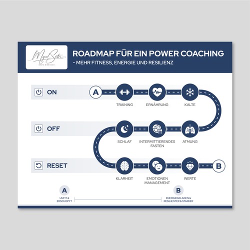 Road Map Timeline