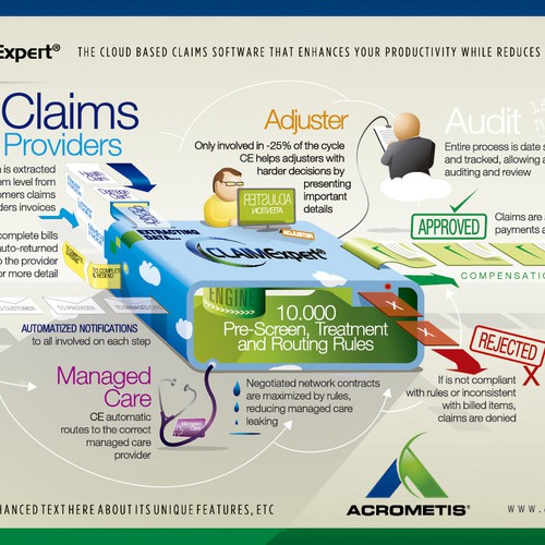 cloud process infography