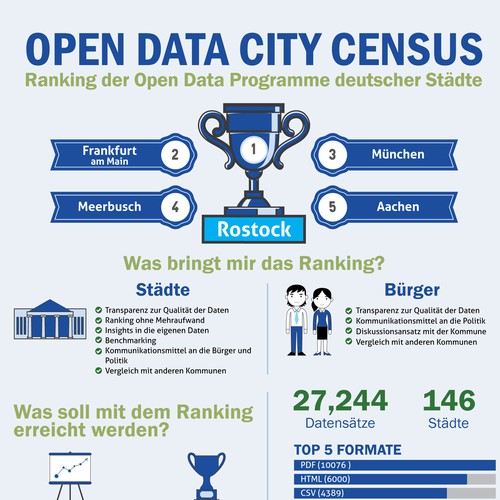 Infographic for Open Data Cities Ranking