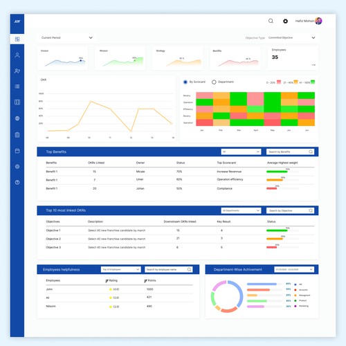 OKR Saas Web App (Project Management)