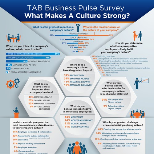 TAB Small Business pulse survey