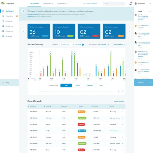 Crm for b2b saas