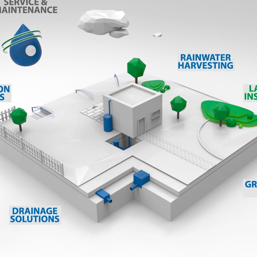 Create a house illustration with various water systems depicted around the house