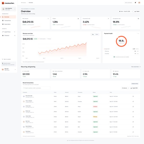 Dashboard Design