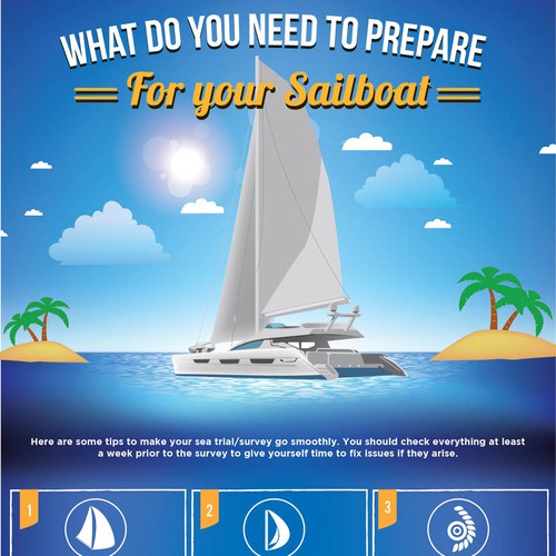 What do you need to prepare for your Sailboat