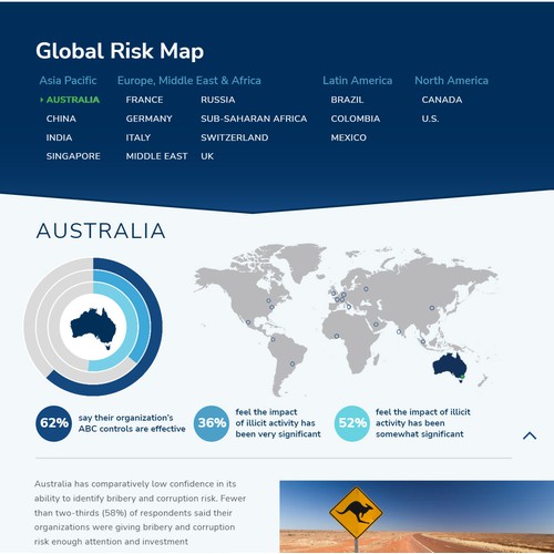 Kroll's Global Fraud & Risk Report 2021