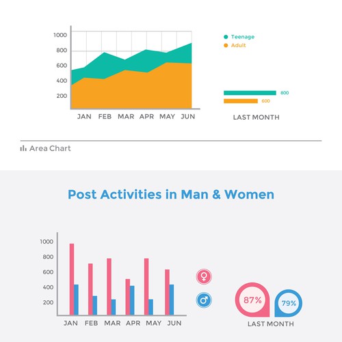 Social Media Graph