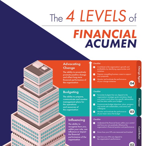 Financial Acumen - Infographic