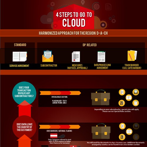 Infographic for Eurocloud contest