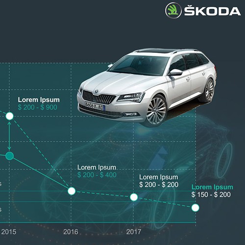 SKODA Powerpoint