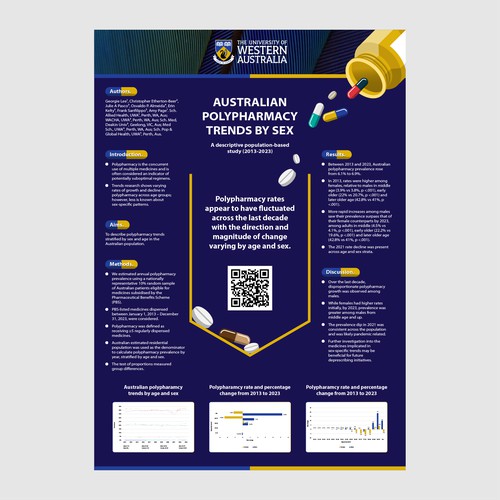 Infographic for University of Western Australia