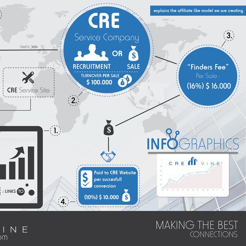 CRE infographic