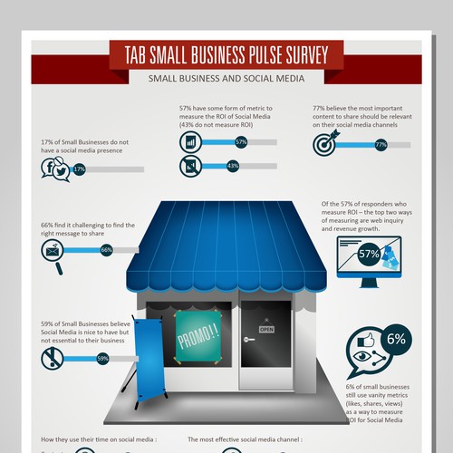 Infographic for TAB