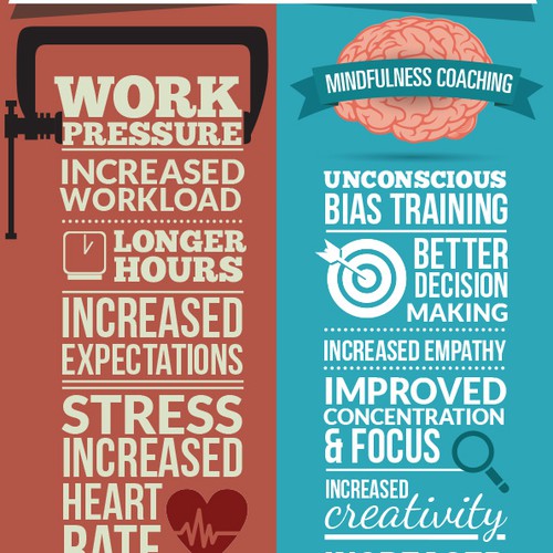 Create a winning image/infographic for a mindfulness coach