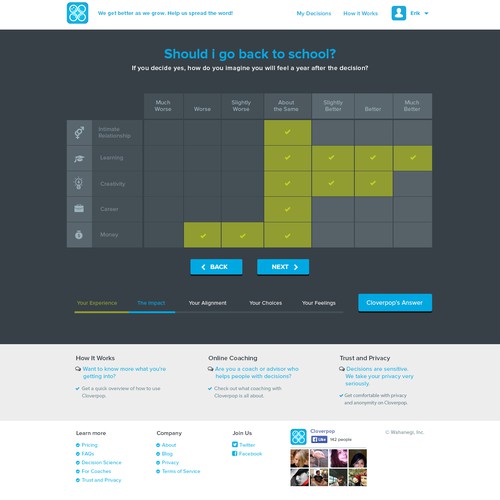 Hey great designers, meet Cloverpop.com! Hot SF startup needs modern, beautiful, emotional design.