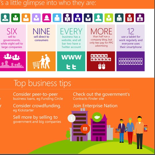 Simple infographic for Microsoft