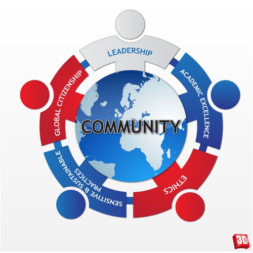 A graphic to represent values/pillars of our organization