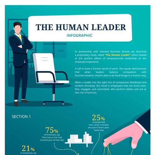 The Human Leader (INFOGRAPHIC)