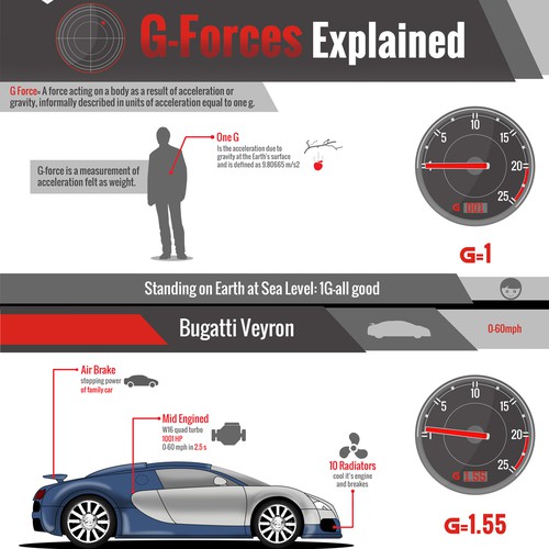DESIGN AN INFOGRAPHIC SERIES FOR A CAR RACING SAFETY FOUNDATION