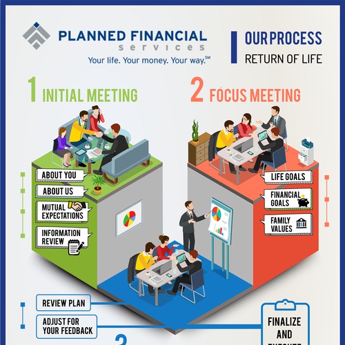 Planned Financial Services