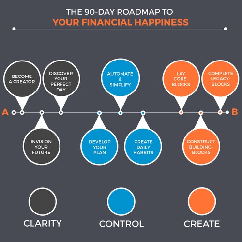 Road map infographics