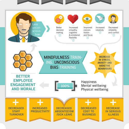 Create a winning image/infographic for a mindfulness coach