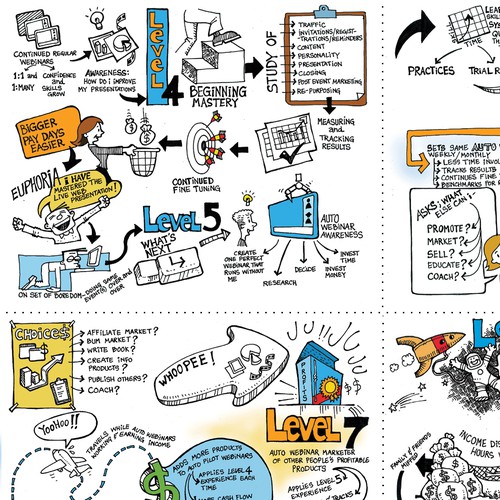 Process Map - Attention illustrative designers.