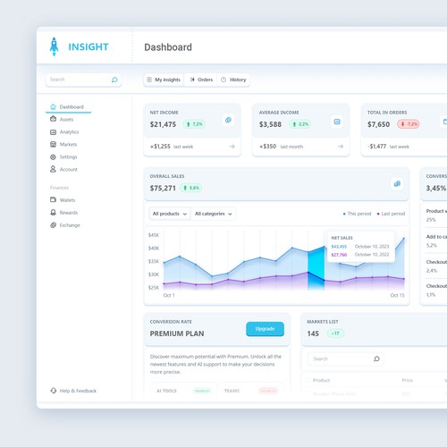 UI/UX design for Insight finance management app