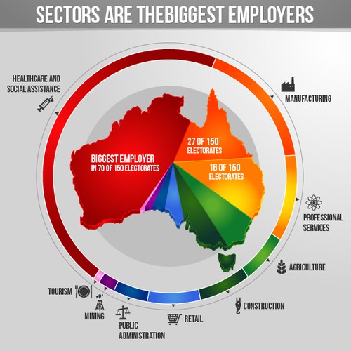 Where are the jobs in Australia? graphic