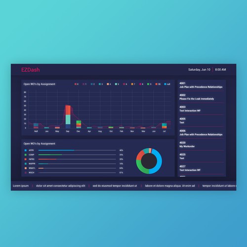 Dashboard Design