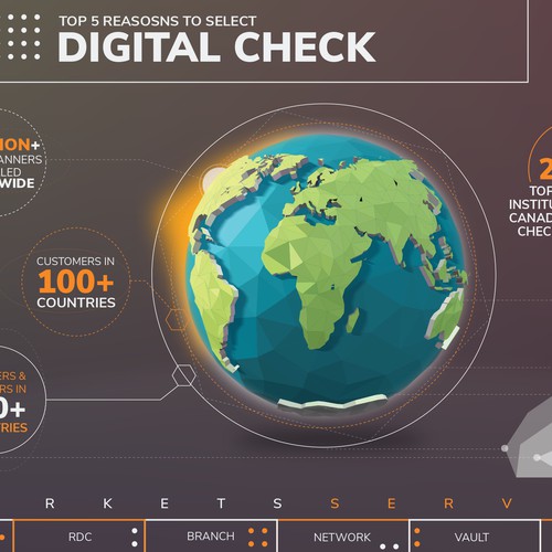 infographic