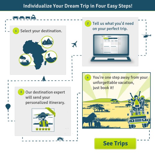 "How it Works" Illustration for travel site