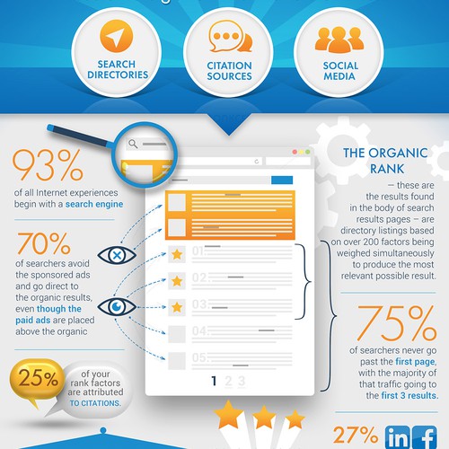 Infographic for marketing company