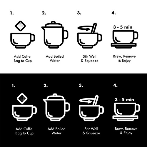 Coffee Brewing Method