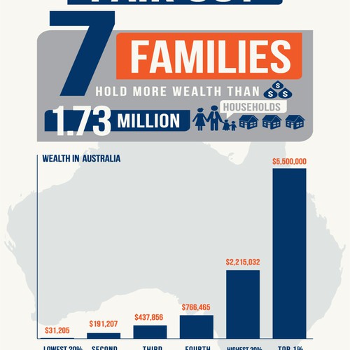 Design an inequality graphic!