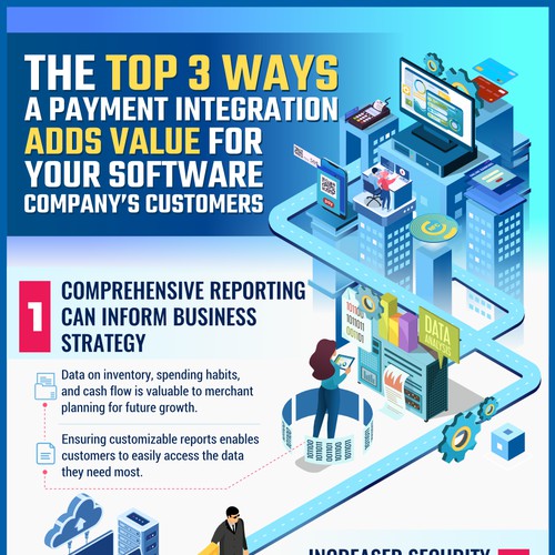 Infographic "Top 3 ways a payment integration adds value for your software company"