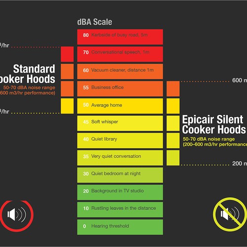 Epicair Silent Cooker Hoods