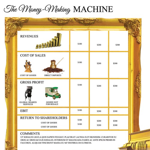 Design The Treasure Map -Turn The Financial Statements into A Compelling Story